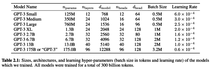 Screenshot from the GPT-3 paper showing the various models they trained